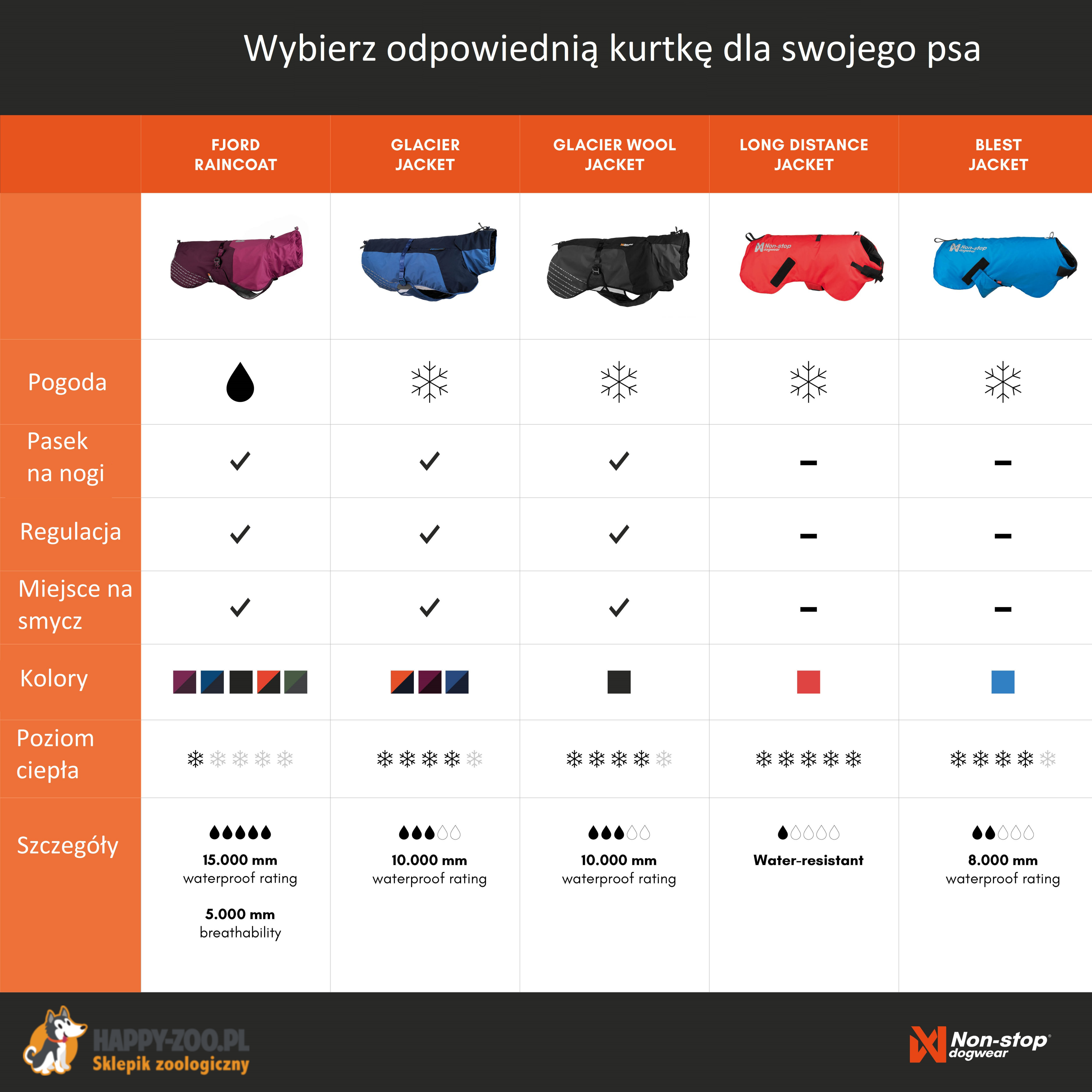 Przewodnik po kurtkach dla psów